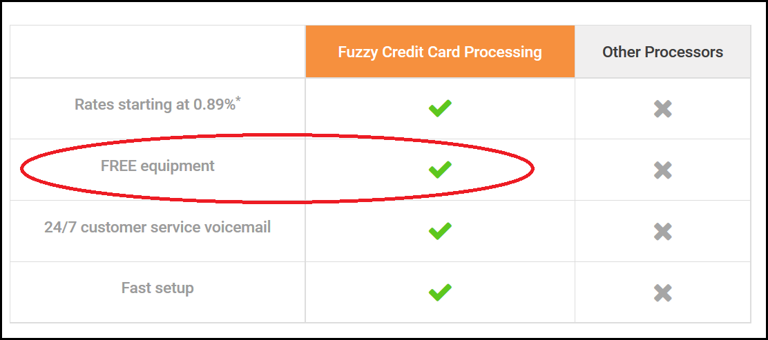 Fuzzy Credit Card Processing Free equipment chart