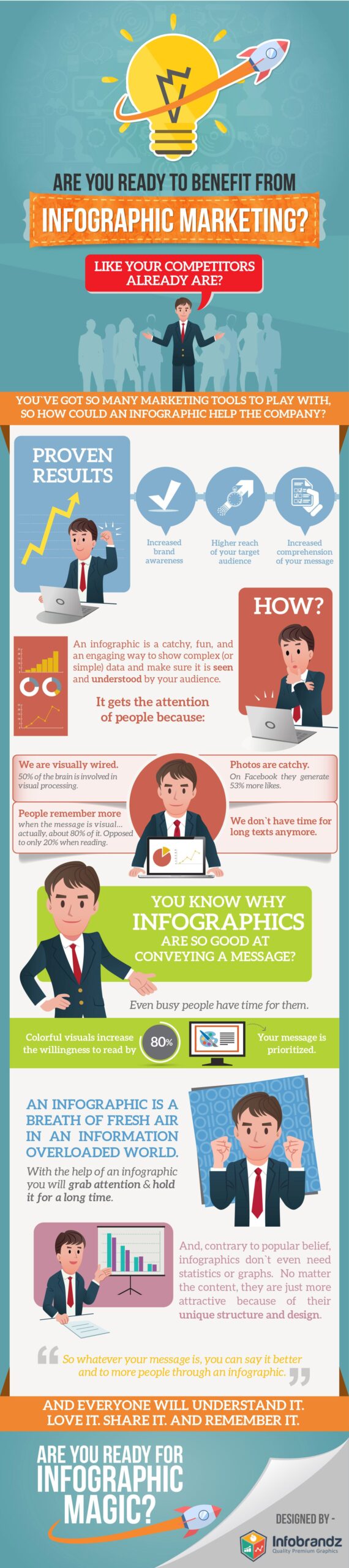 Infographics featuring other infographics