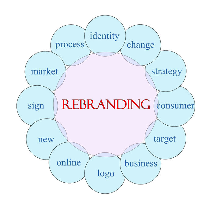 Components of a Rebranding Campaign 