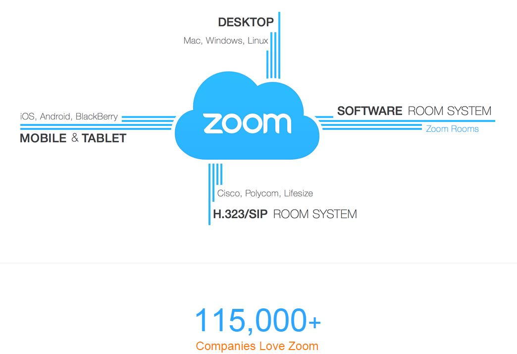 zoom home screen