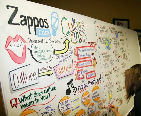 Zappos Company Culture