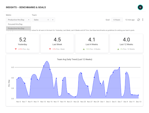 ActivTrak Benchmarks and Goals