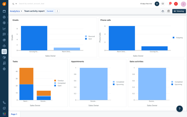 Freshworks CRM Software Review 2022 - business.com