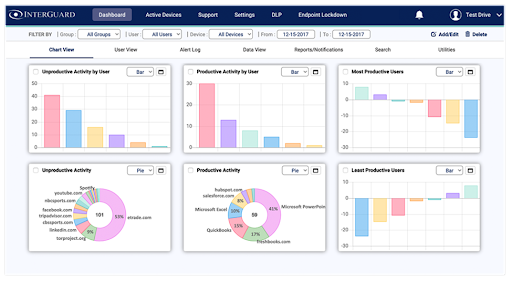 InterGuard dashboard