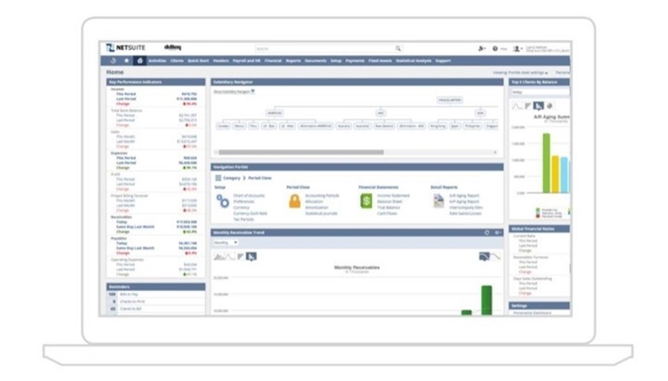 Quy trình kinh doanh của Oracle Netsuite