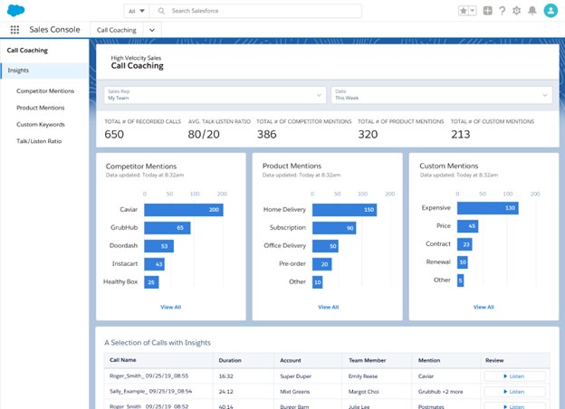 Salesforce call coaching