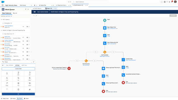 Salesforce cadence