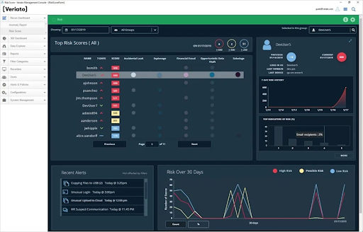 Veriato user risk scores