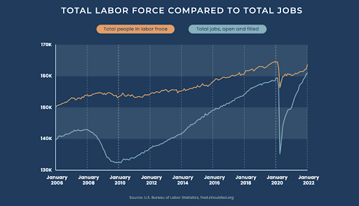 Labor force graph