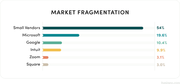 market fragmentation graph