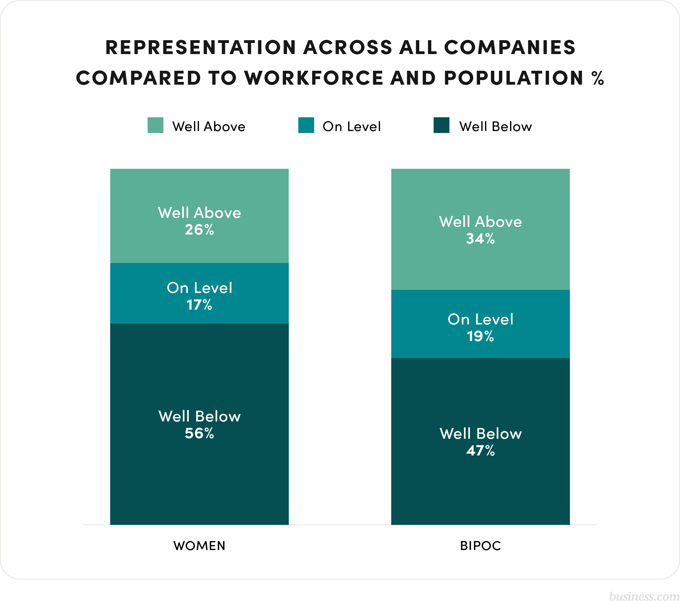 graph showing representation across companies