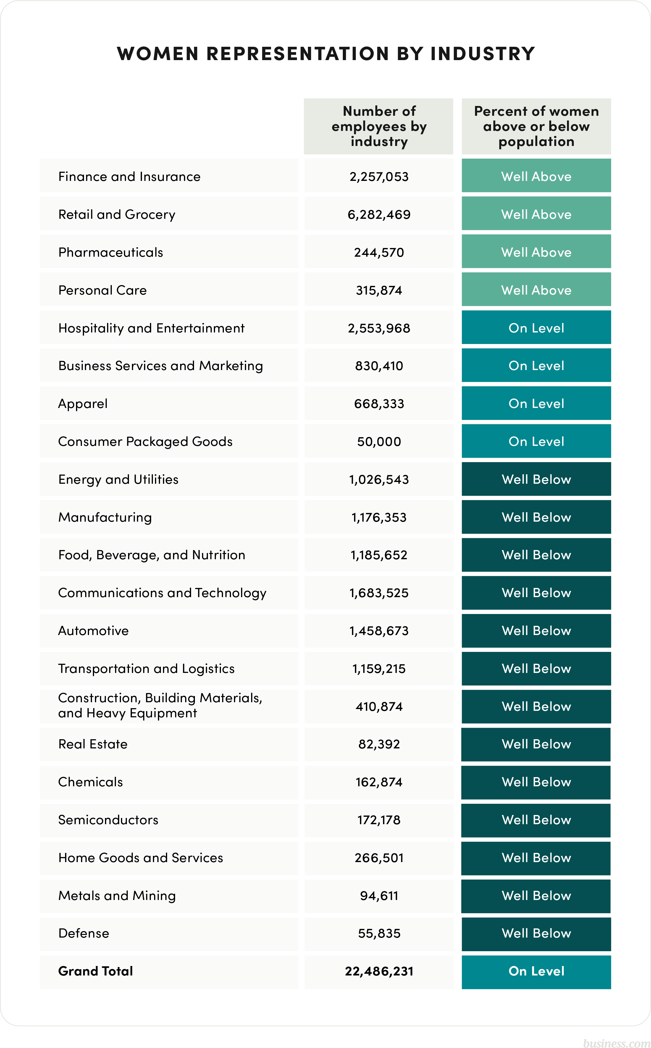 woman representation by industry graph