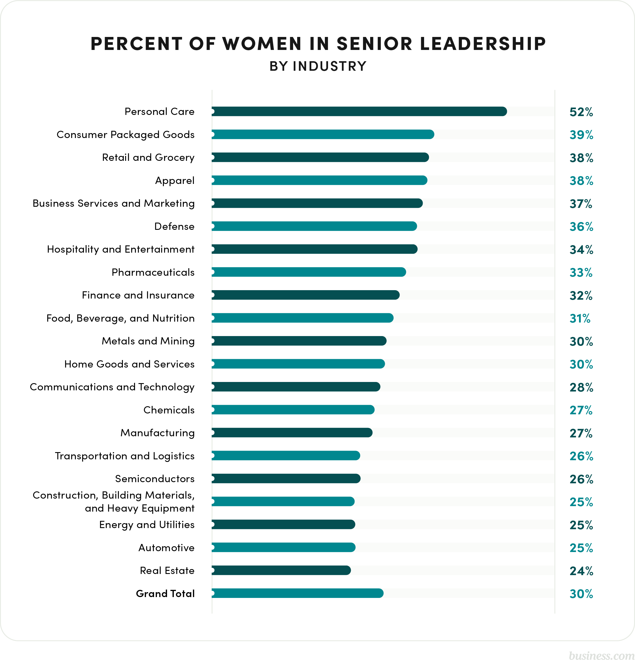 Percentage of women in senior leadership graph