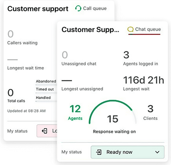 GoTo Contact Center queue screens