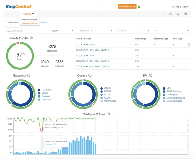 RingCentral analytics supervisor portal screen