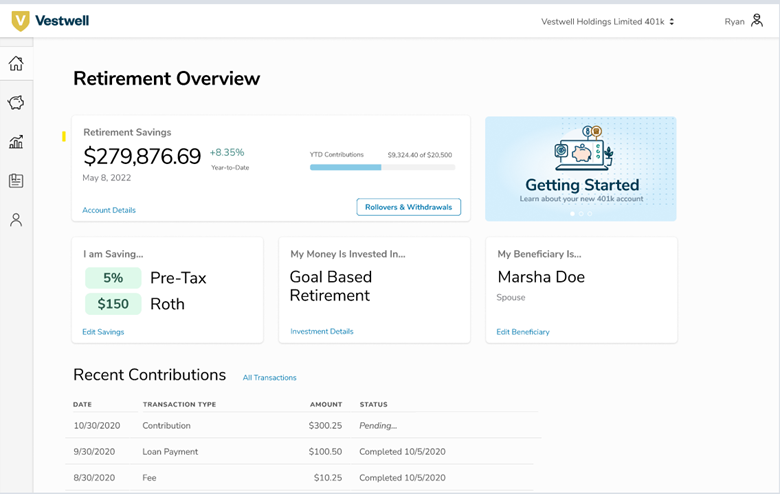 USA 401k investment summary