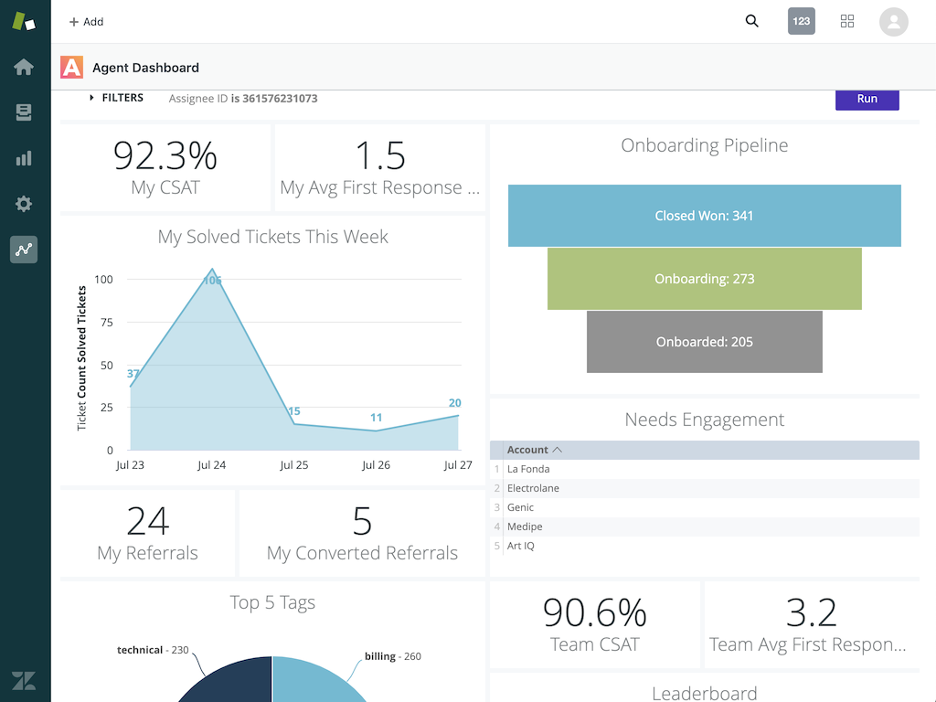 Zendesk agent dashboard