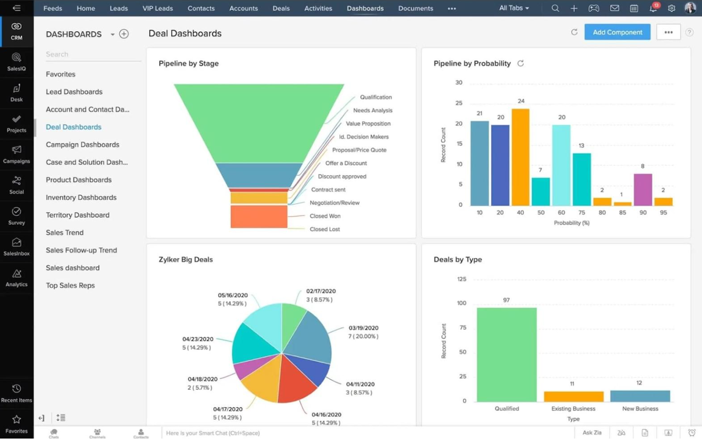 Zendesk deal dashboard