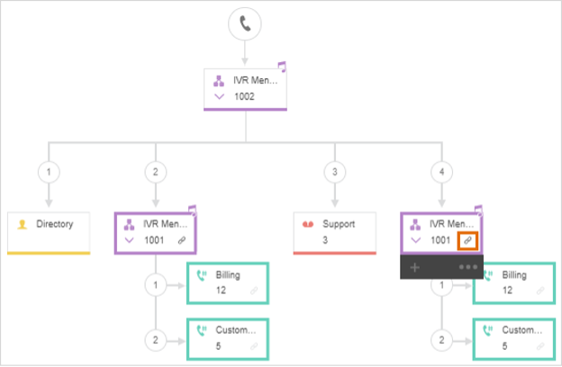 RingCentral IVR editor