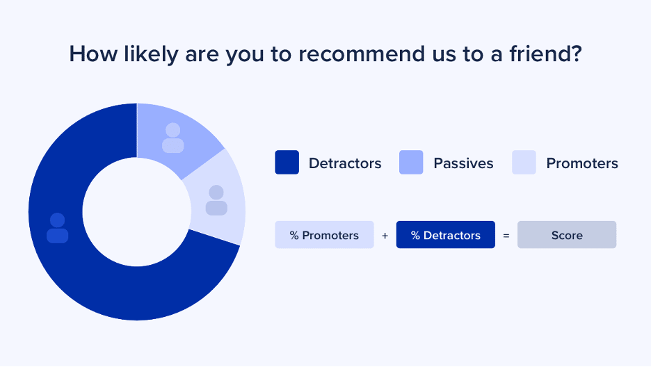 RingCentral survey feature