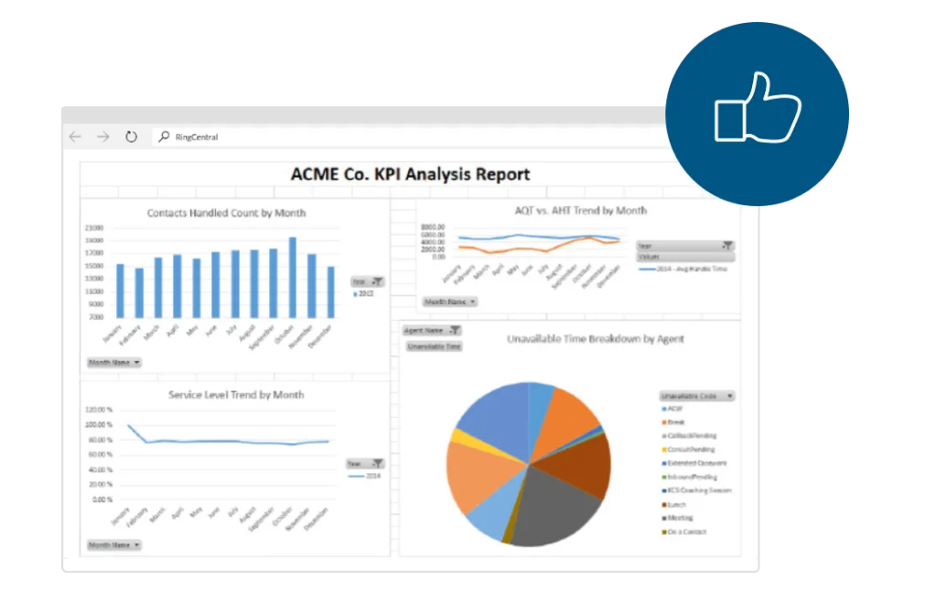 RingCentral predictive analysis