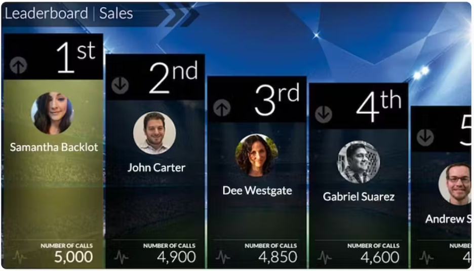 Nextiva custom scoreboards