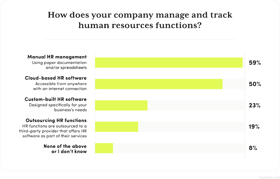 HR function tracking graph