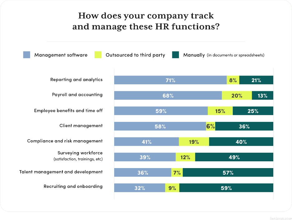 Why does my business need an HR system? - HRX Website