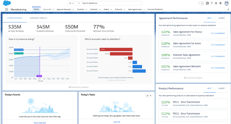 monday CRM customizable dashboard