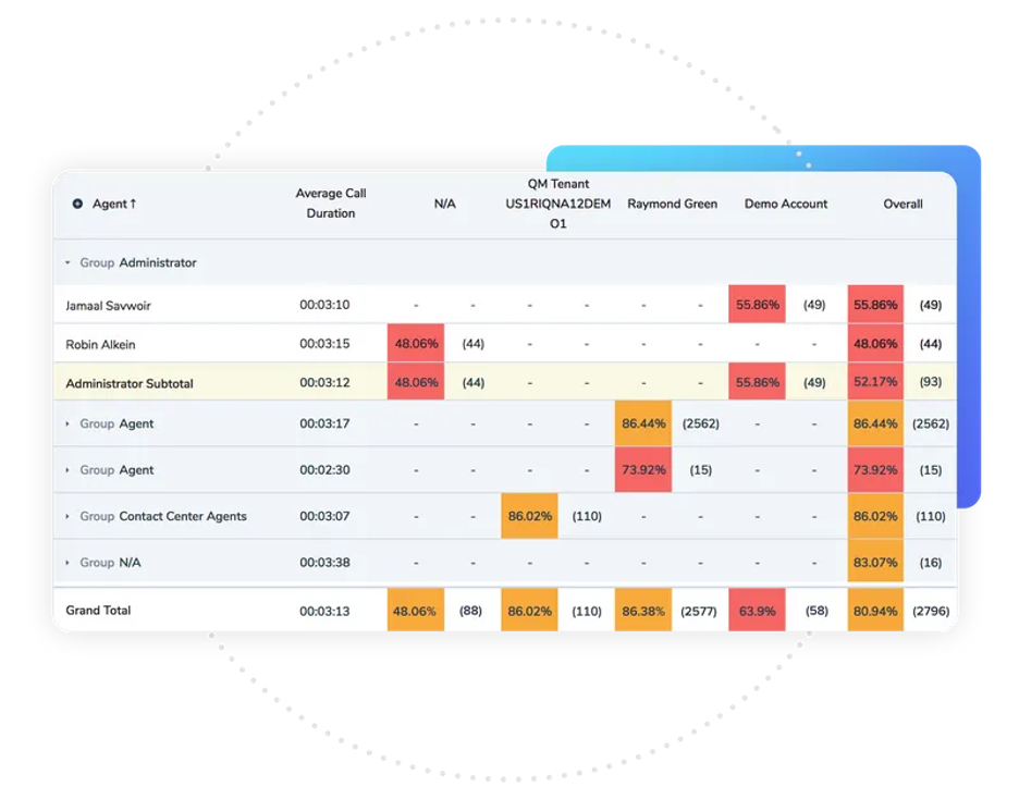 8x8 benchmarking tools