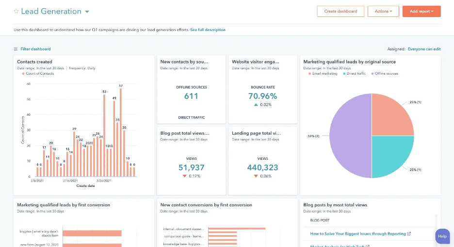 HubSpot Case Study