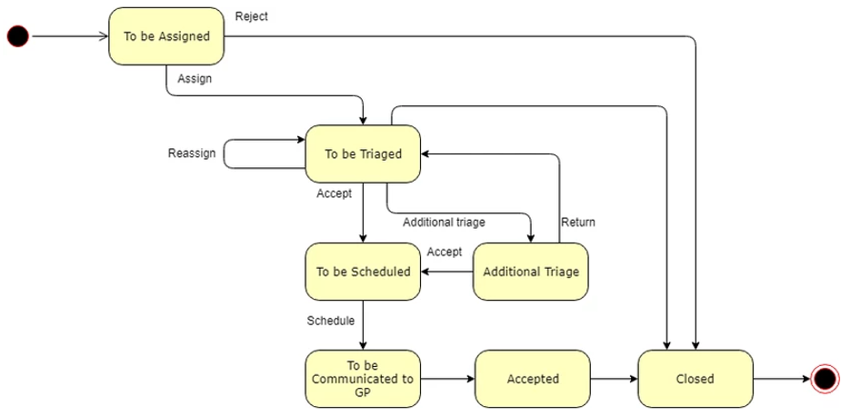 Zendesk healthcare referral workflow