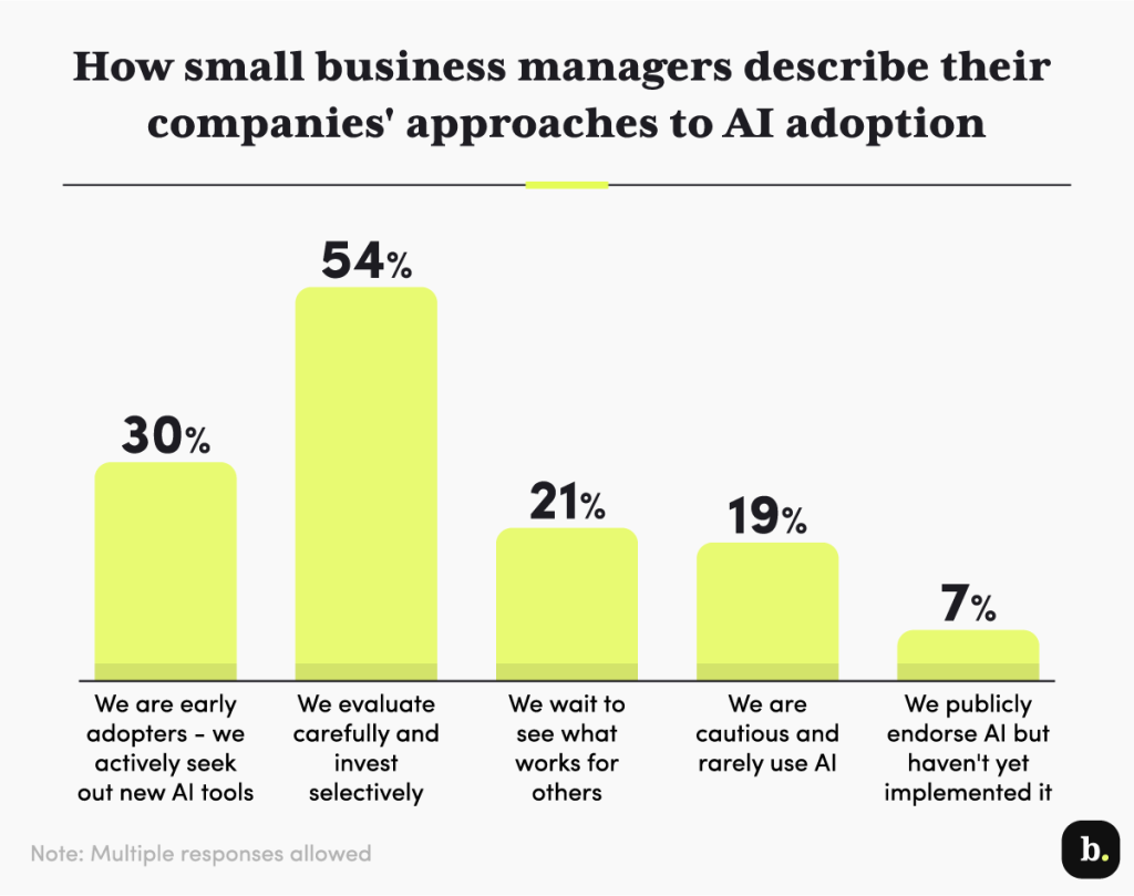 Getting The New Sbe Council Tech Use Survey: The Digital State Of Small ... To Work thumbnail