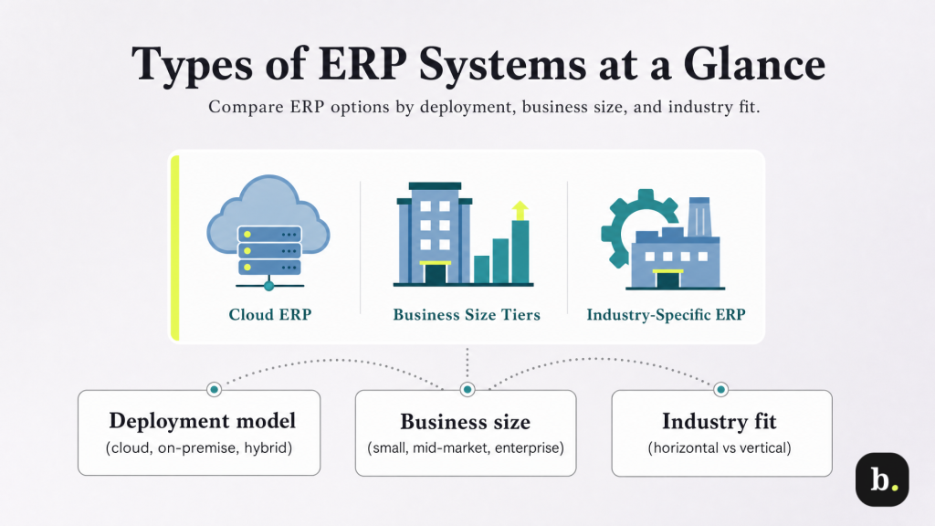 Different Types Of Erp System Modules And Their Uses